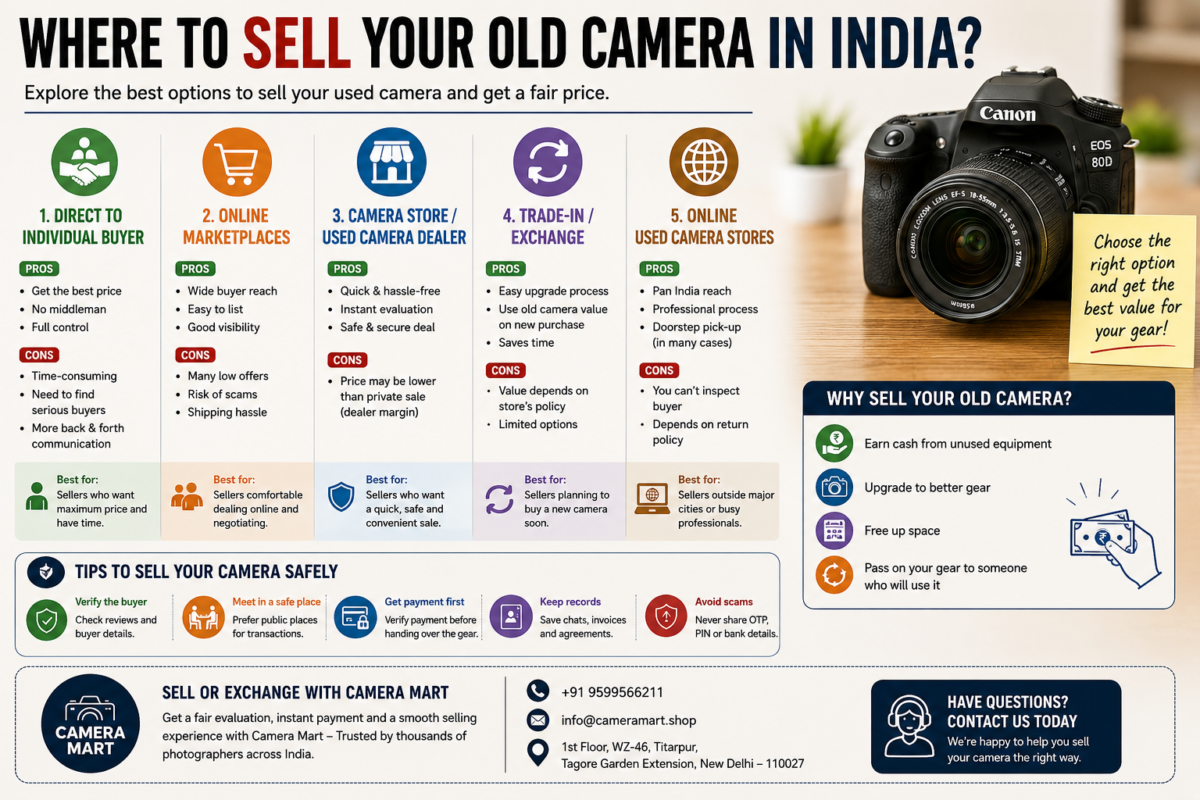 Sell Your Old Camera in India 2026