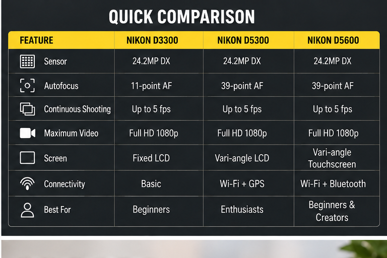 Nikon DSLR Should You Buy